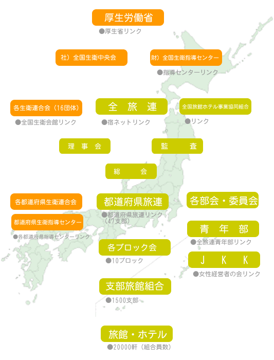 全国生活衛生同業組合連合会